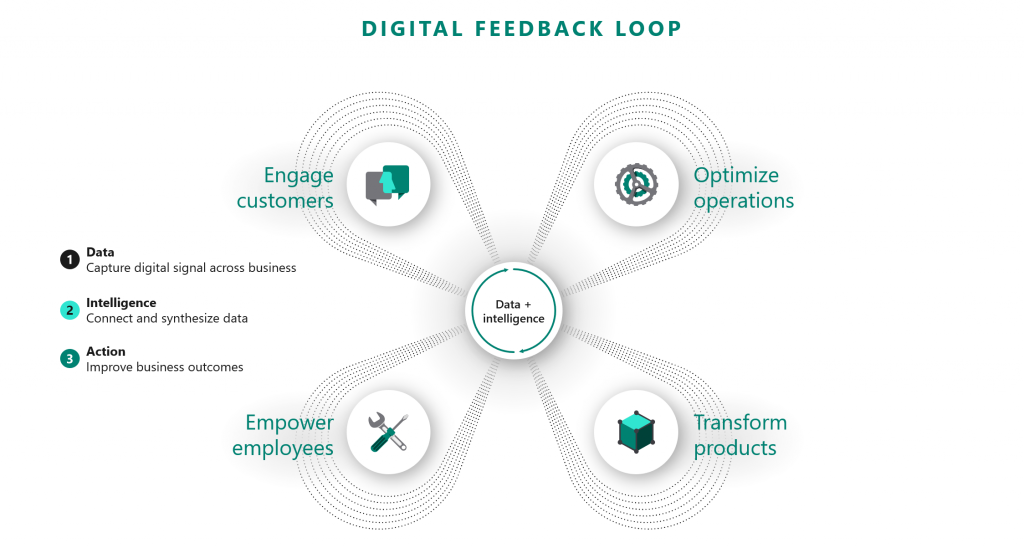 https://cloudblogs.microsoft.com/industry-blog/en-gb/cross-industry/2019/12/11/5-principles-for-ethical-ai/